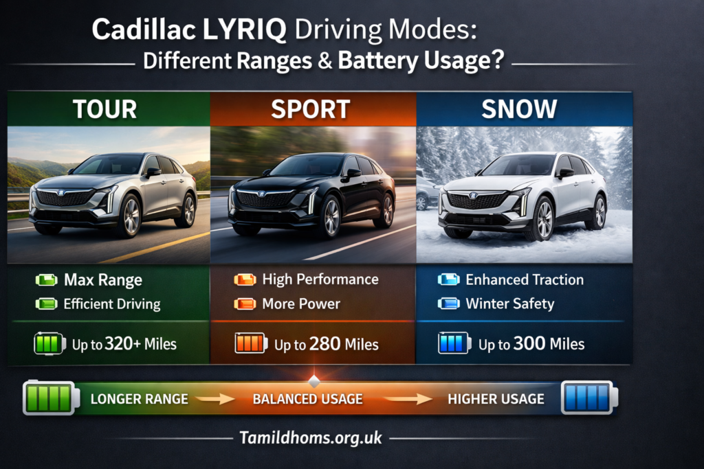 do the driving modes in cadillac lyriq offer different ranges or battery usages?